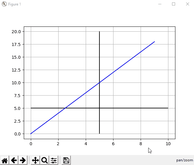 Plot Horizontal and Vertical Line in Matplotlib Delft Stack